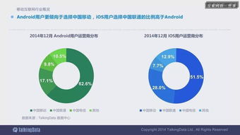 2014年移动互联网数据报告 完整深度与机遇洞察