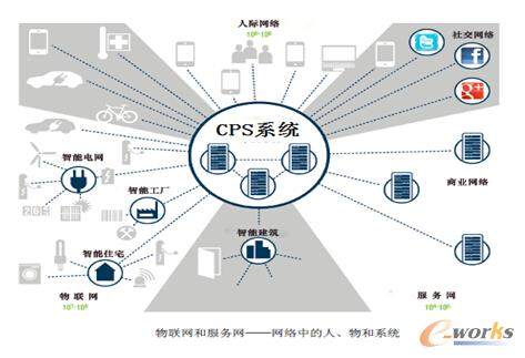 融合与重塑 互联网供应链金融与制造业的协同创新路径