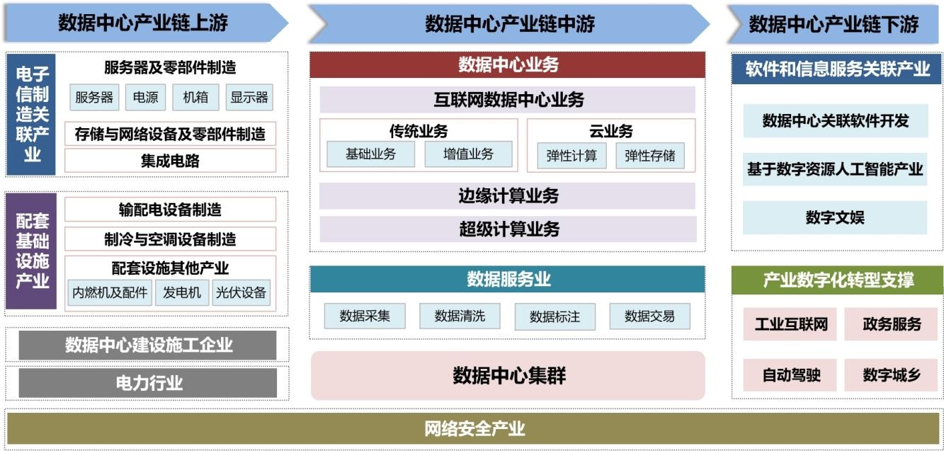 数据中心 互联网数据服务的基石与双核驱动
